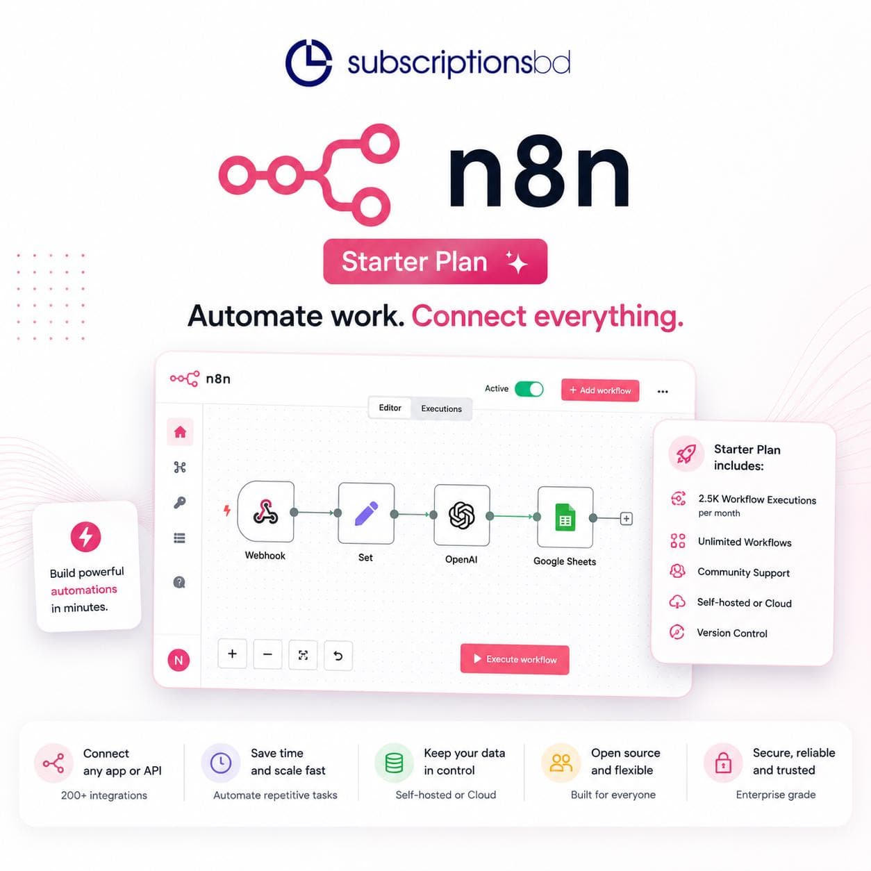 n8n Starter Plan- 12 Months